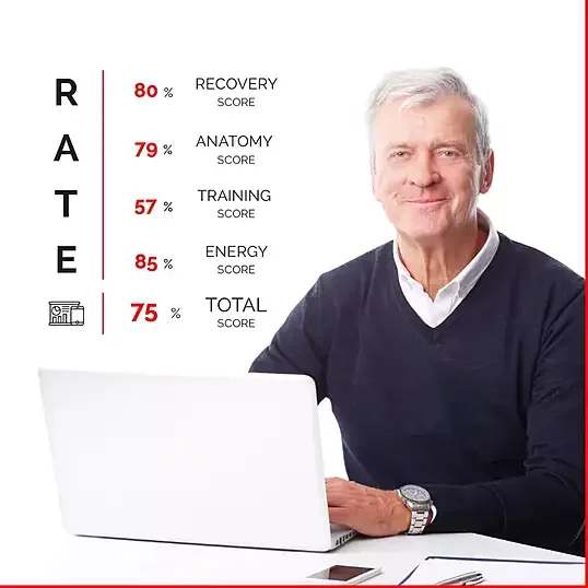 LIFE TIME PERFORMANCE SCORE